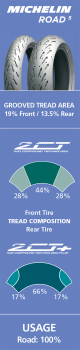 MICHELIN_Road_5_120-60ZR17_55W_Front