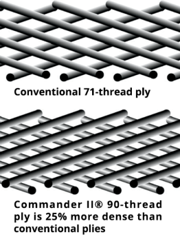 MICHELIN_Commander_II_240-40R18_79V_Rear