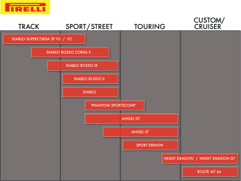 PIRELLI_Sport_Demon_100-90-18_56H_Front