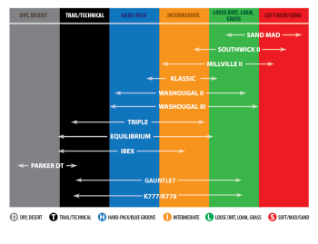 kenda_k774_ibex_110-100-18_tube_type_rear