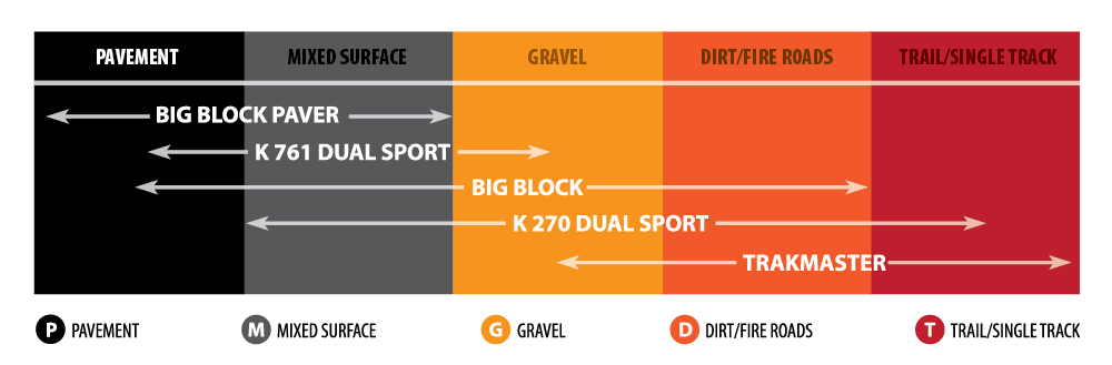 KENDA_K784_Big_Block_Dual_Sport_100-90B19_57Q_Front