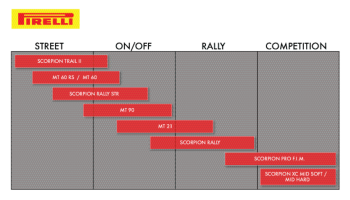 PIRELLI_Scorpion_Rally_Street_150-70R17_69V_Rear