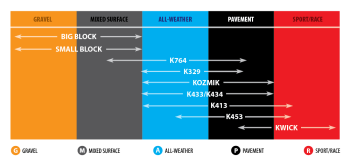 kenda_k329_scooter_120-90-10_56j_front-rear