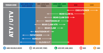 kenda_k530_pathfinder_25x10-12_4ply_rear